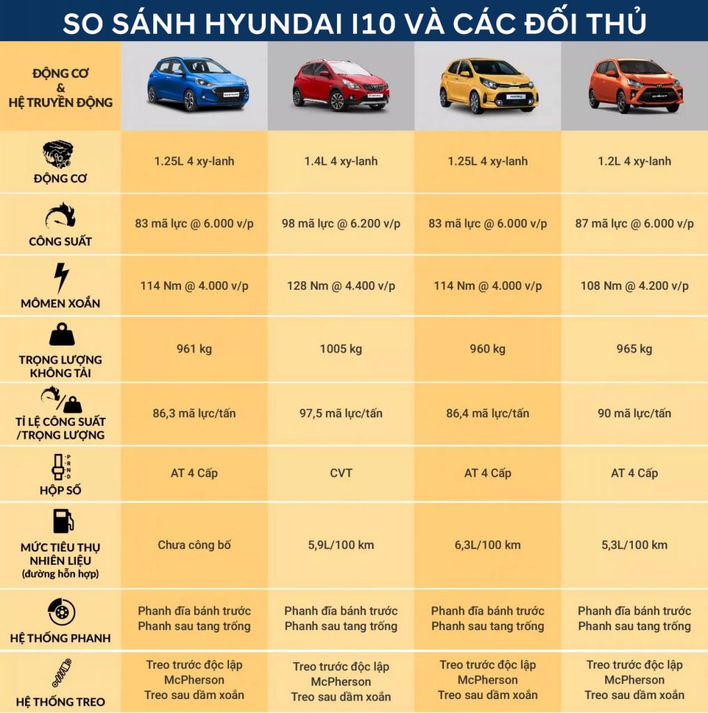 Động cơ Hyundai I10